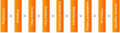 Process Chart