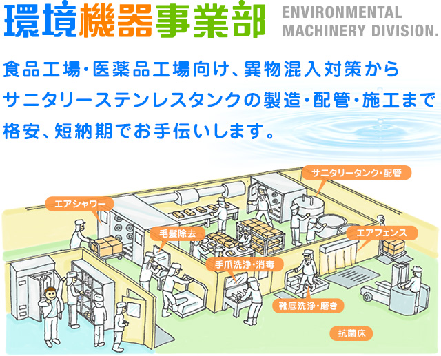 食品工場・医薬品工場向け、異物混入対策からサニタリーステンレスタンクの製造・配管・施工まで格安、短納期でお手伝いします。