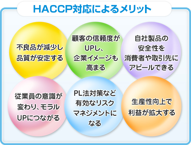 HACCP対応によるメリット