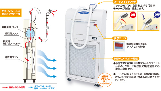 クリーンルーム用取るミング